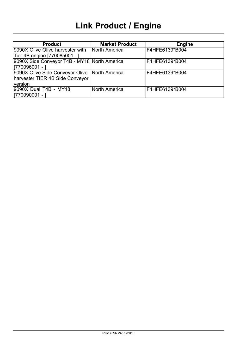 link product engine