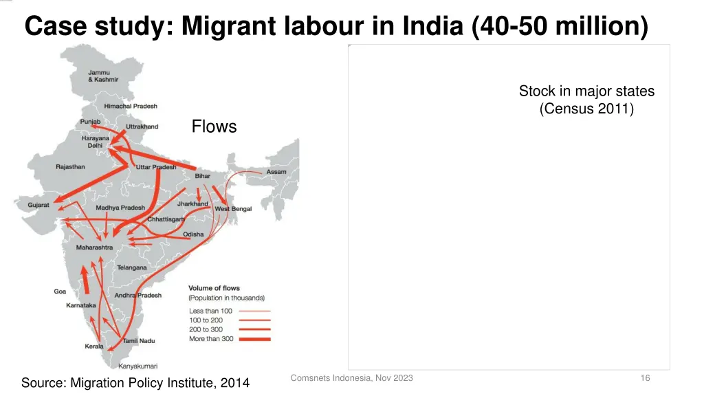 case study migrant labour in india 40 50 million