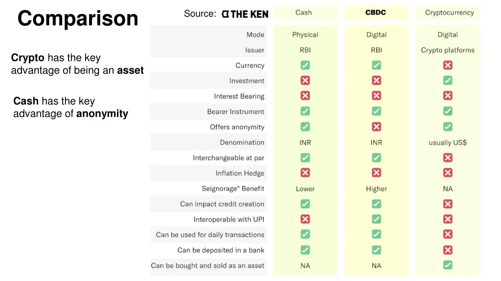 comparison