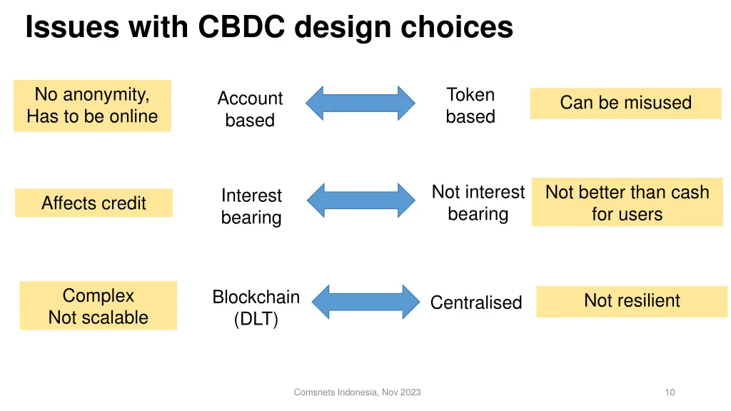 issues with cbdc design choices