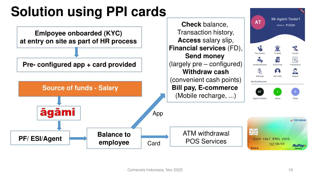 solution using ppi cards