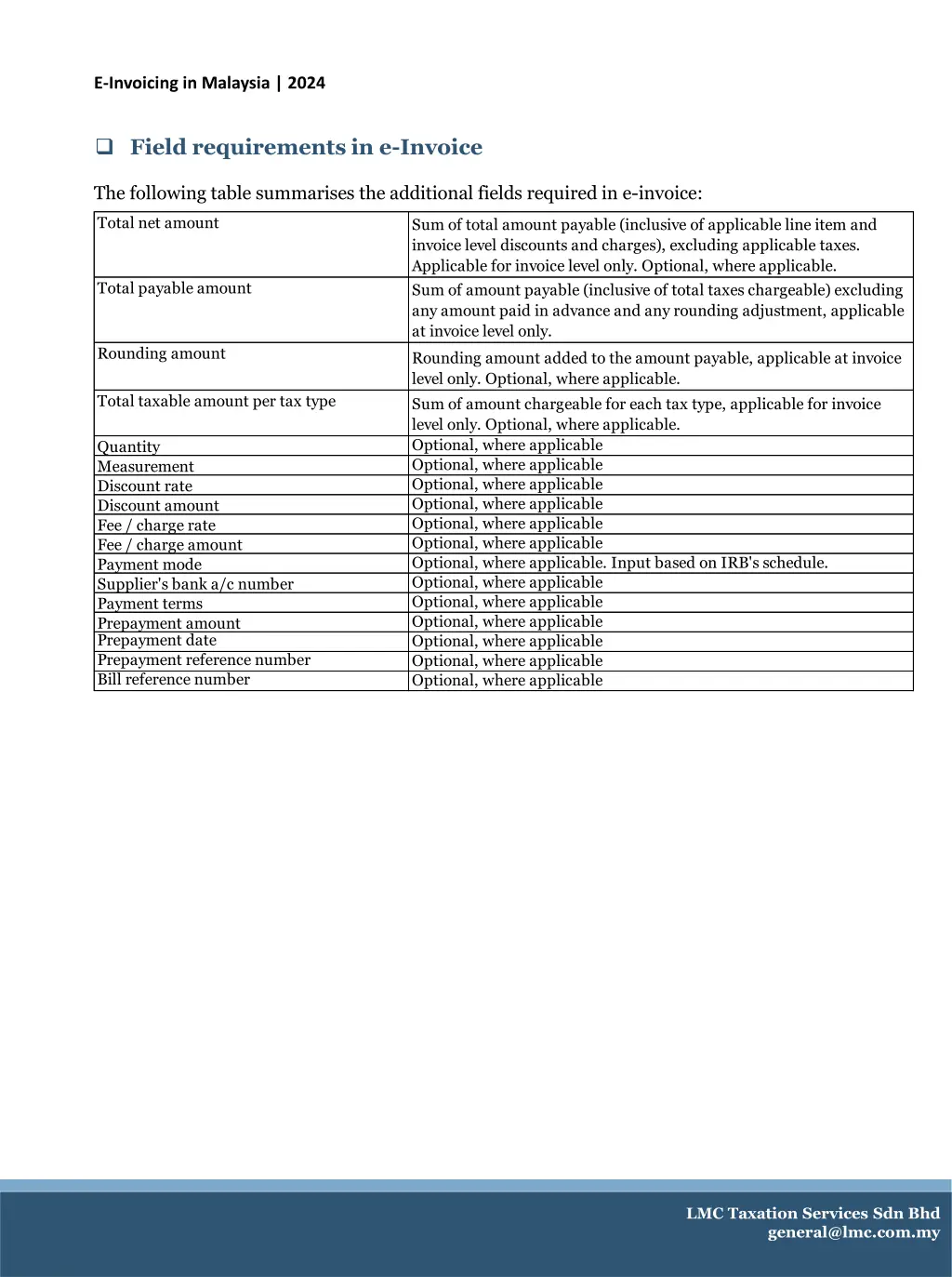 e invoicing in malaysia 2024 6