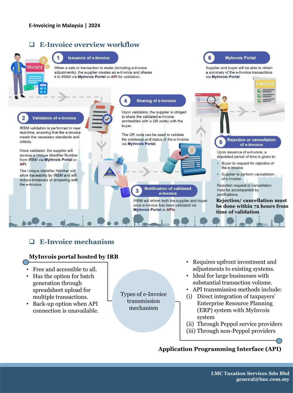 e invoicing in malaysia 2024