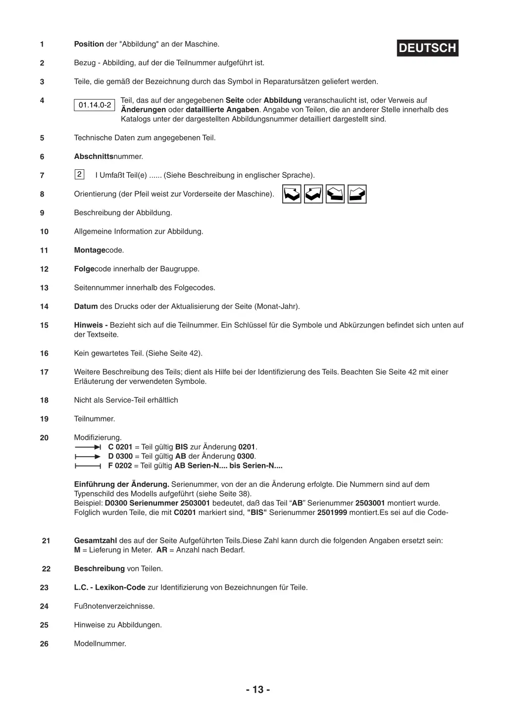 position der abbildung an der maschine bezug