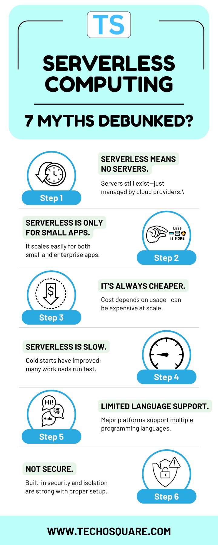 serverless computing