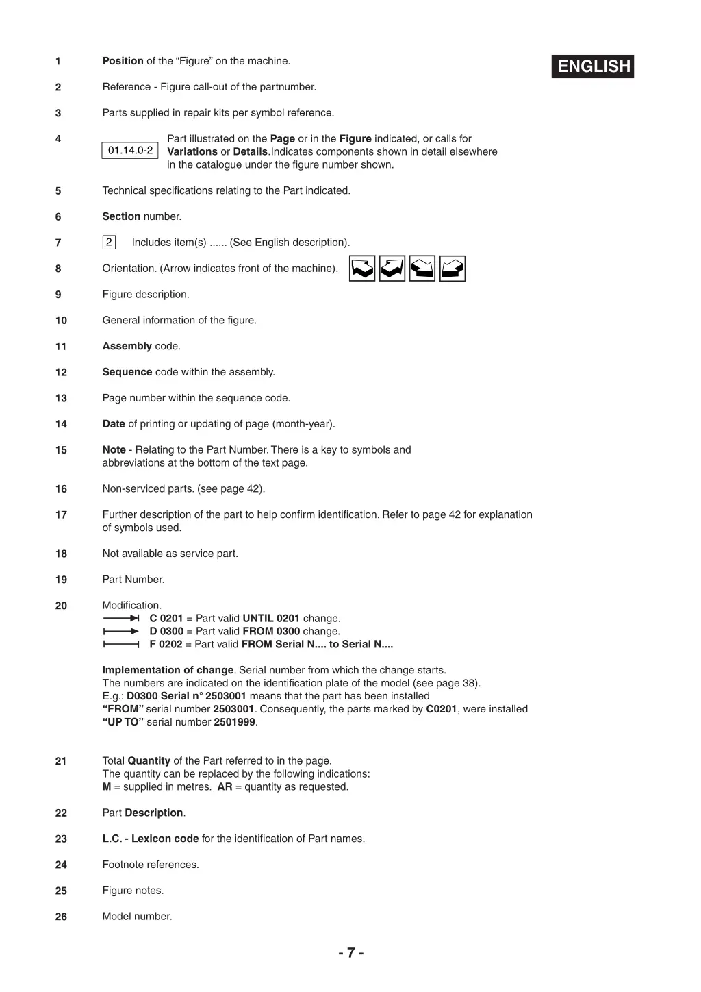 position of the figure on the machine reference