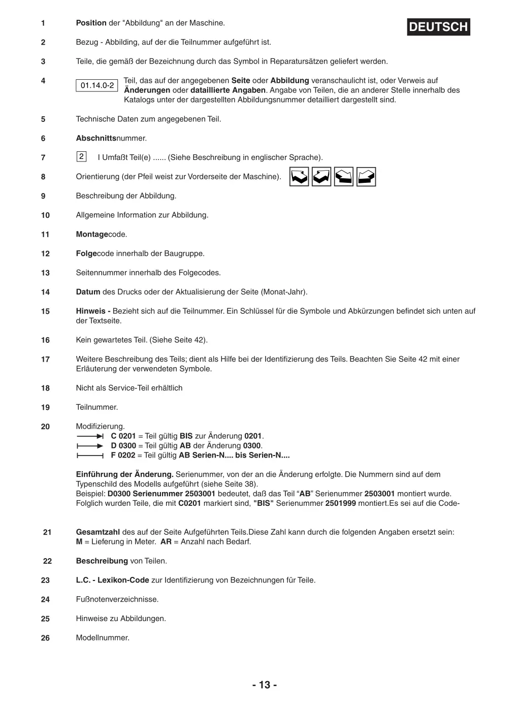 position der abbildung an der maschine bezug