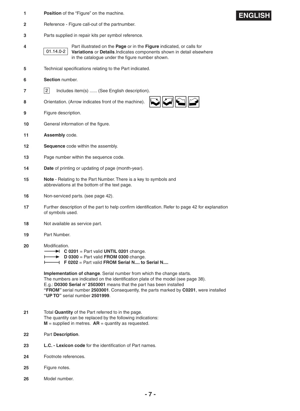 position of the figure on the machine reference