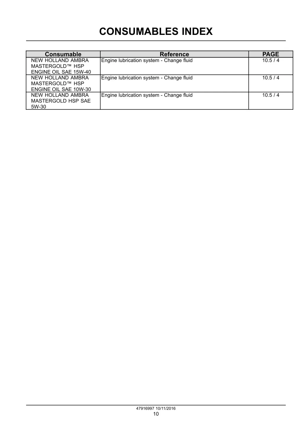 consumables index