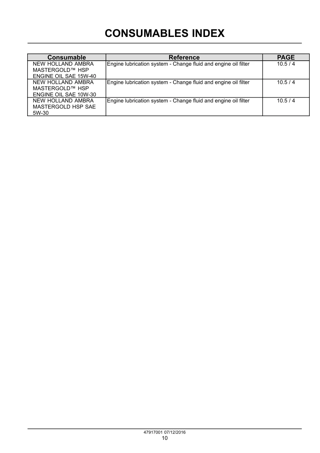 consumables index