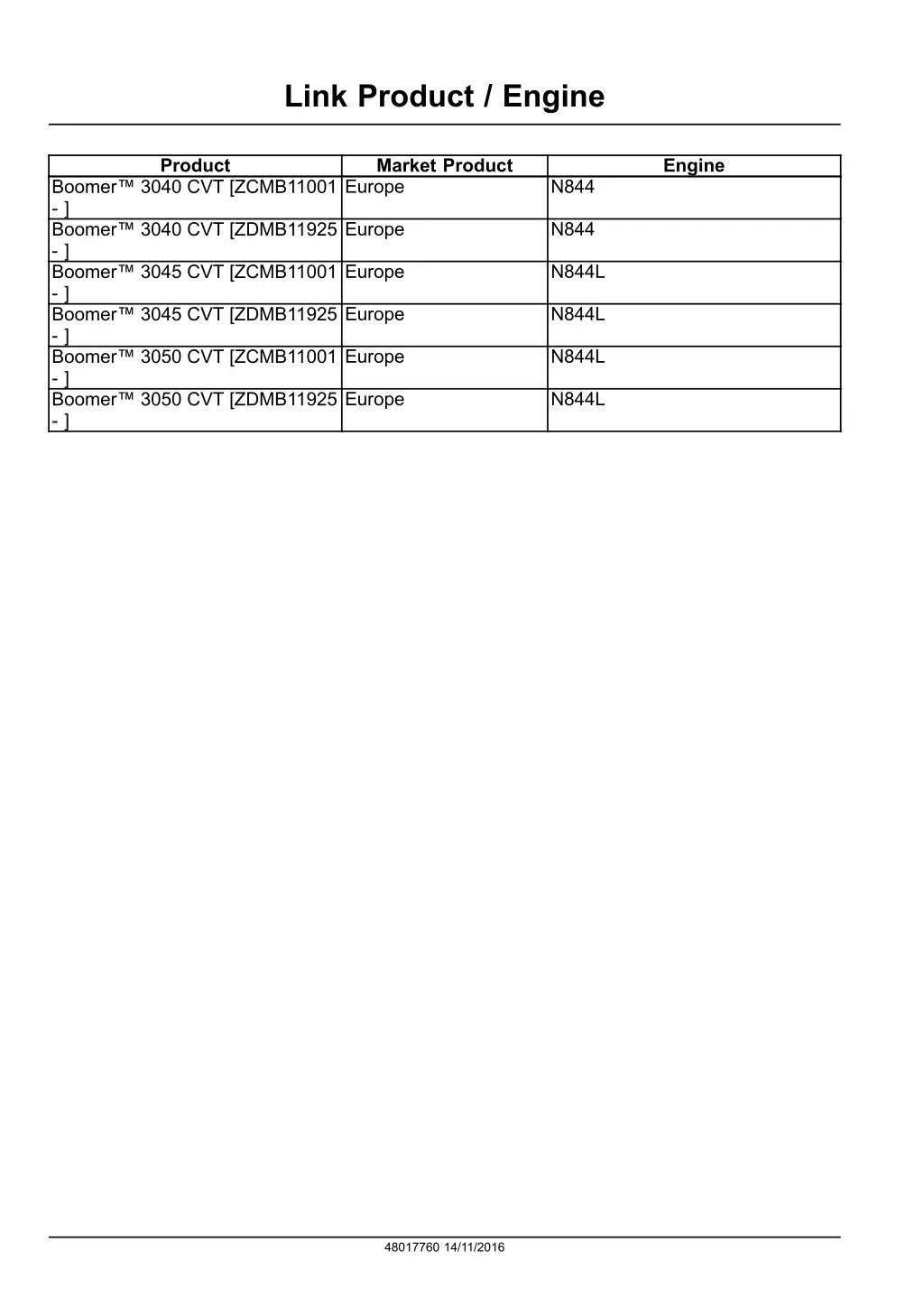 link product engine