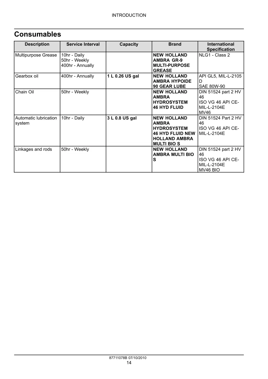 introduction 12