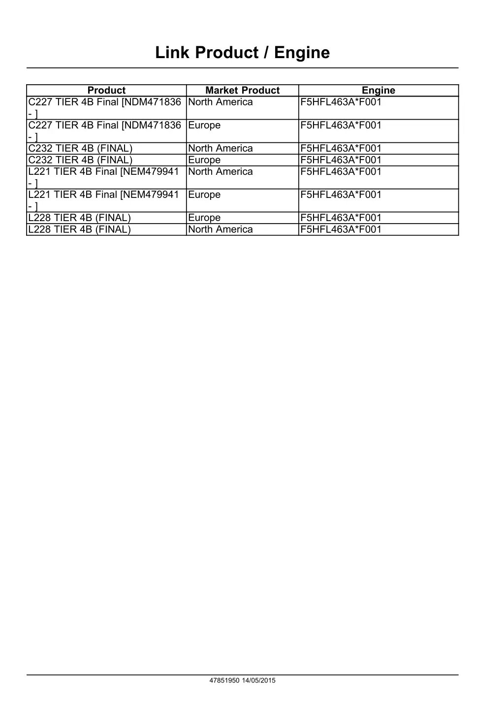 link product engine