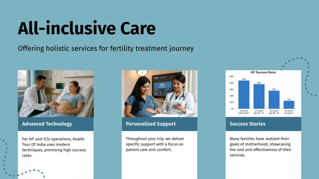 all inclusive care