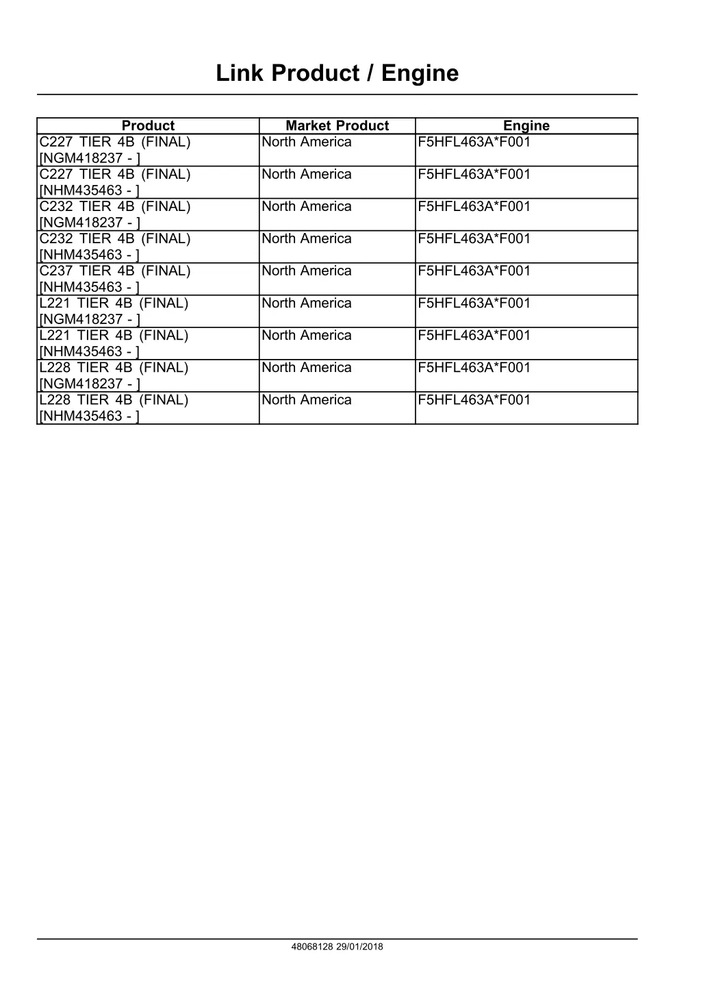 link product engine