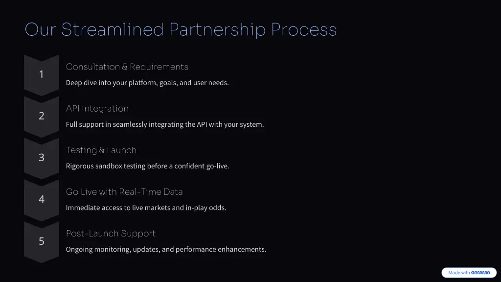 our streamlined partnership process