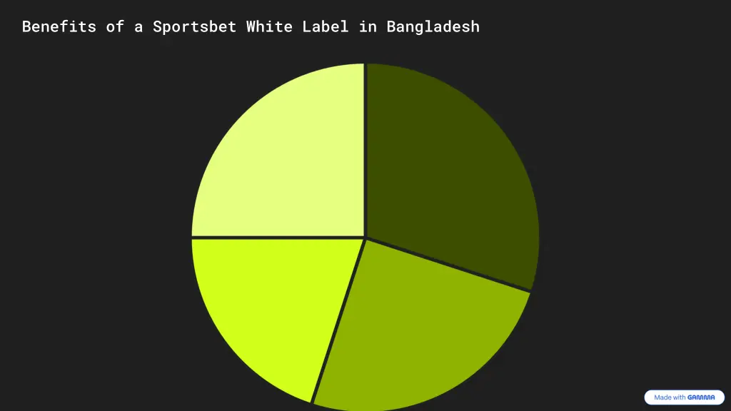 benefits of a sportsbet white label in bangladesh