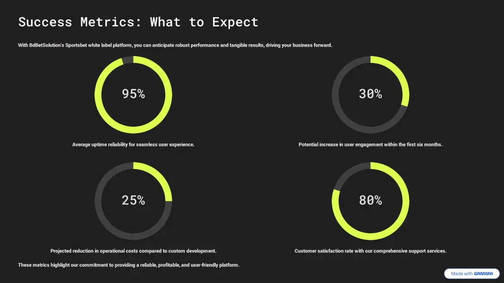 success metrics what to expect