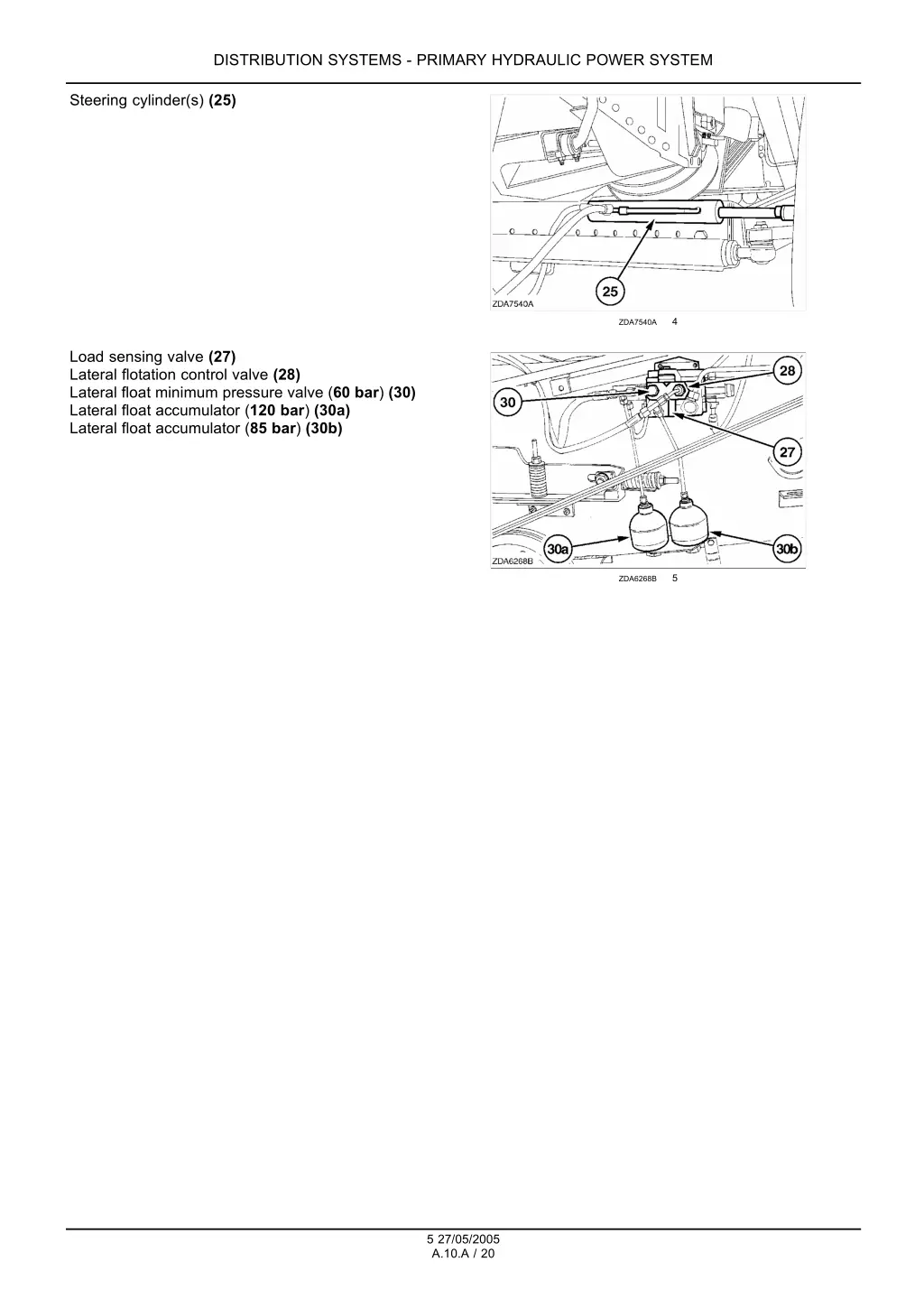 distribution systems primary hydraulic power 4