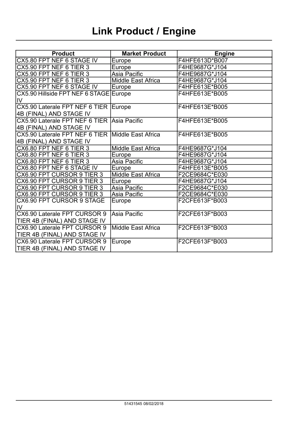 link product engine