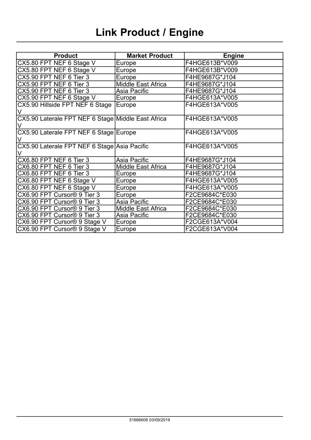 link product engine