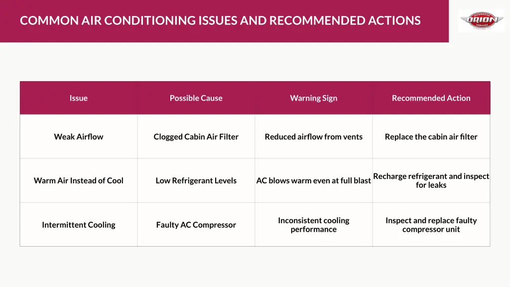 common air conditioning issues and recommended