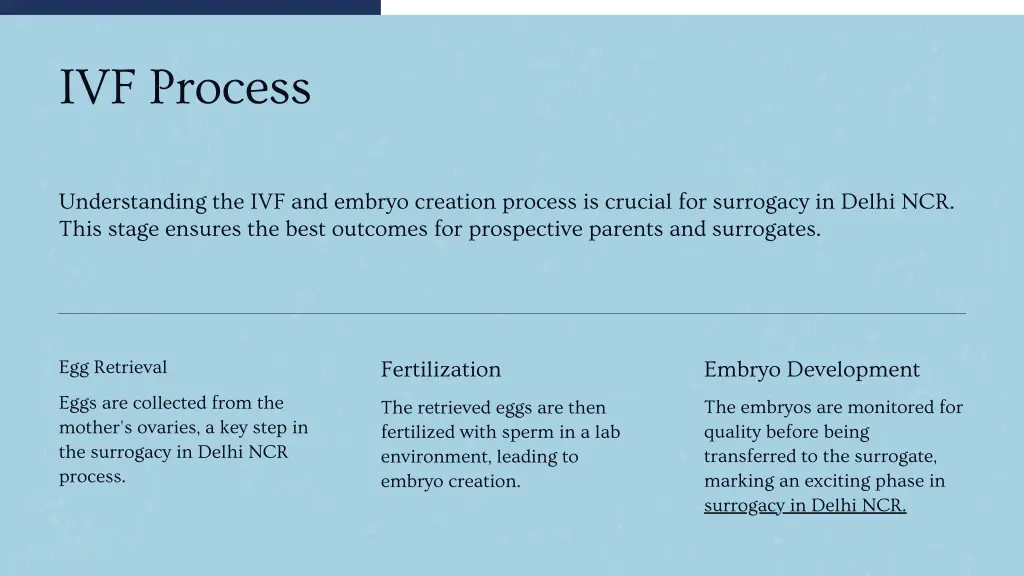 ivf process