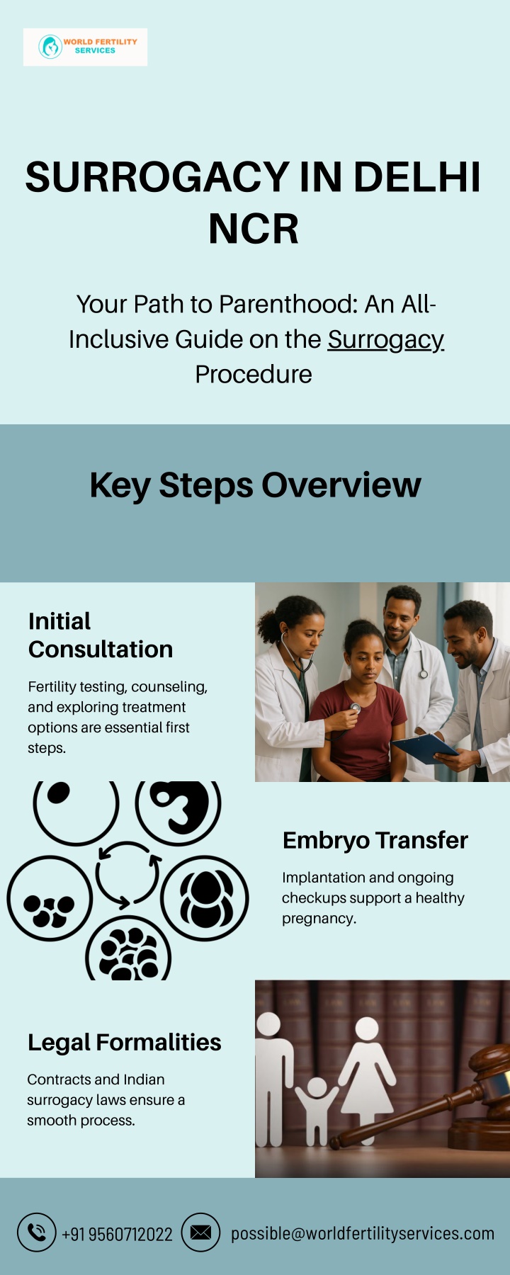 surrogacy in delhi ncr