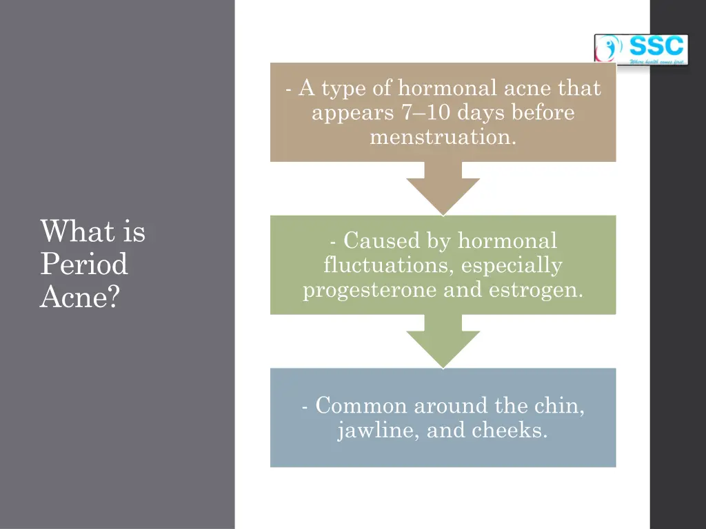 a type of hormonal acne that appears 7 10 days