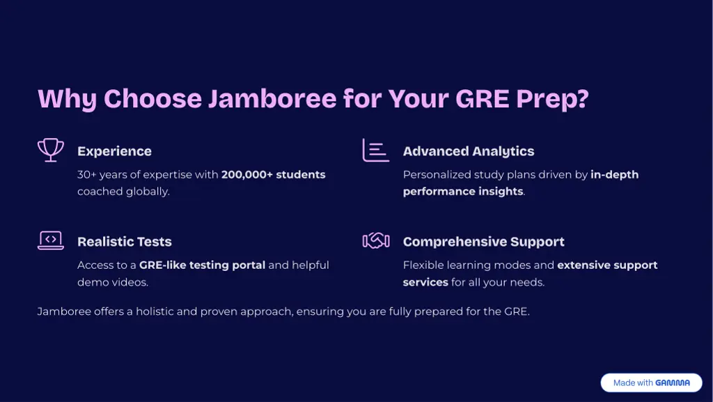 why choose jamboree for your gre prep