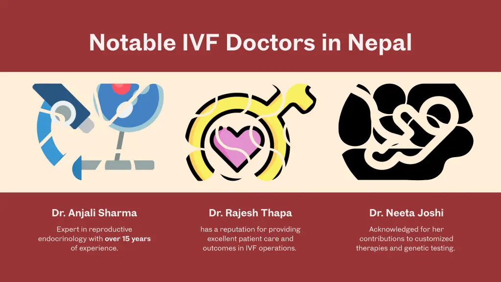 notable ivf doctors in nepal