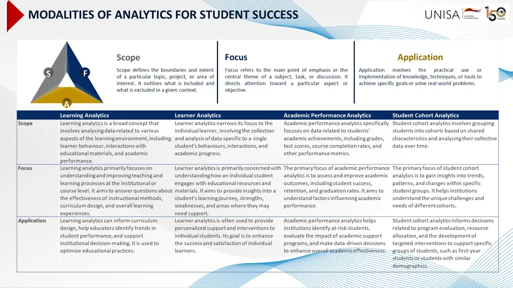 modalities of analytics for student success