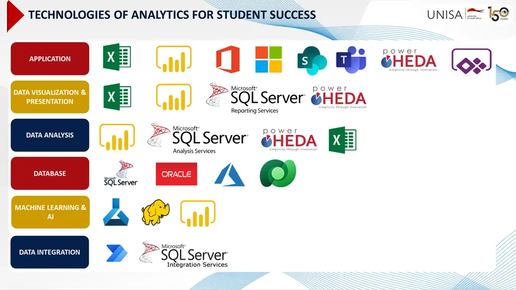 technologies of analytics for student success