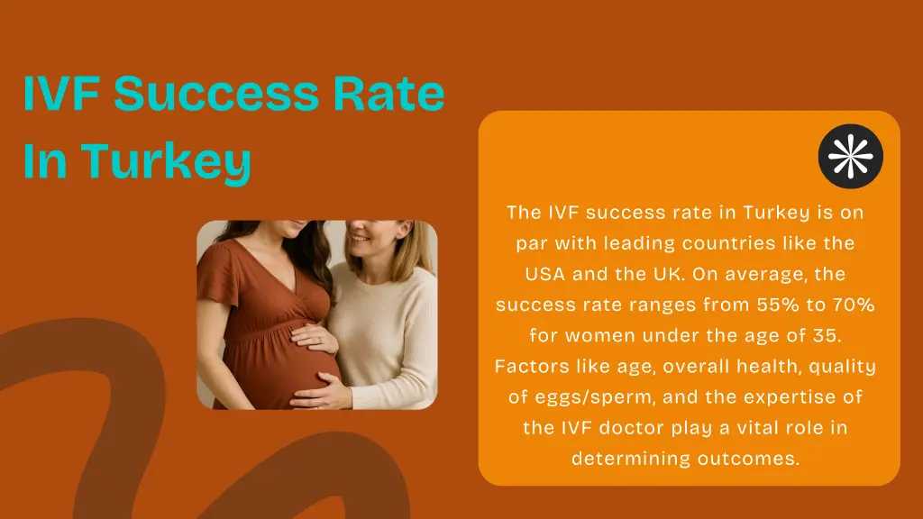 ivf success rate in turkey