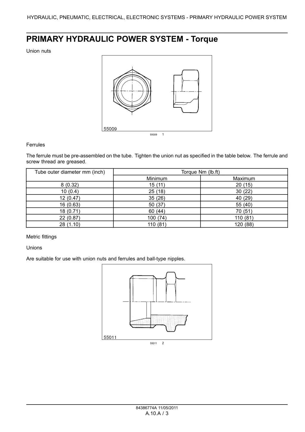 hydraulic pneumatic electrical electronic systems
