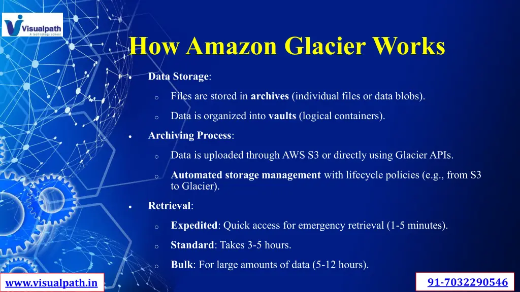 how amazon glacier works