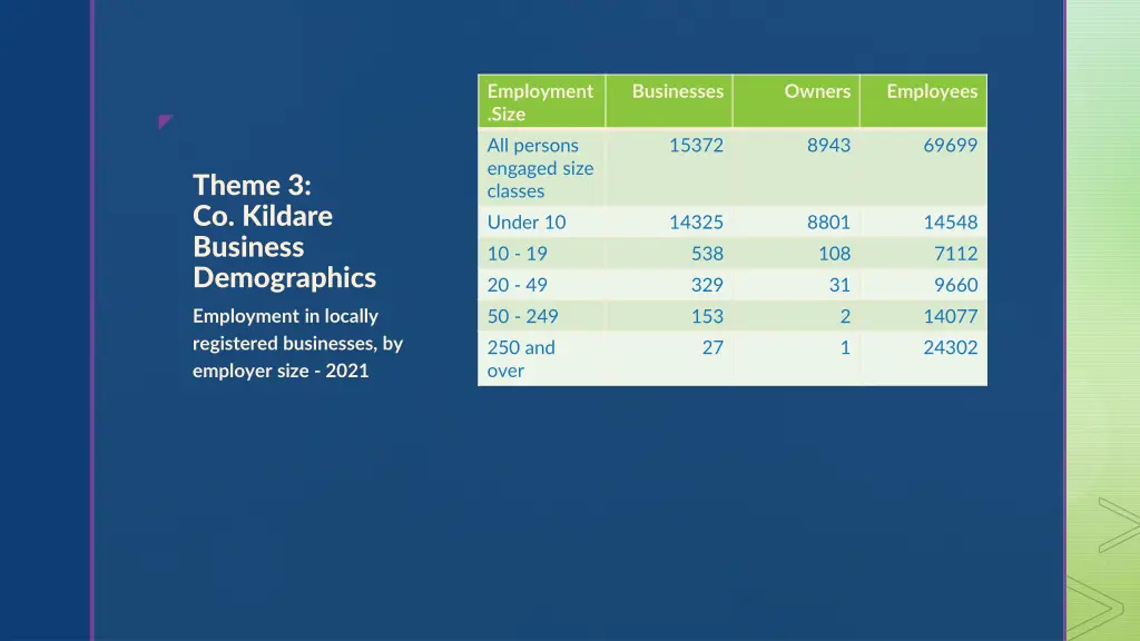 employment size all persons engaged size classes