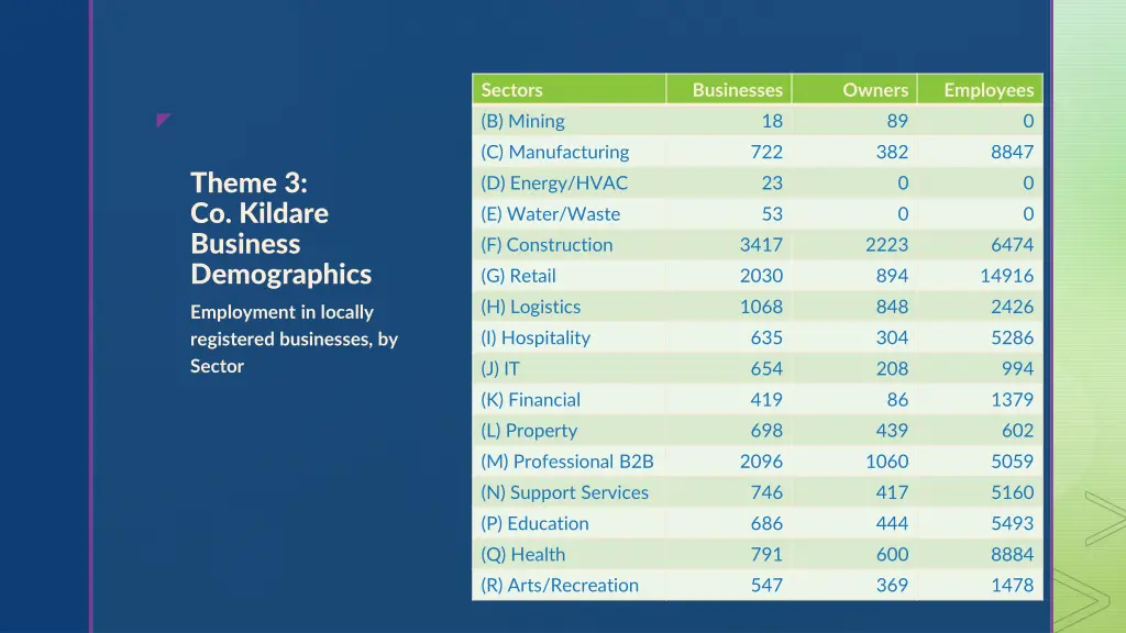 sectors b mining c manufacturing d energy hvac