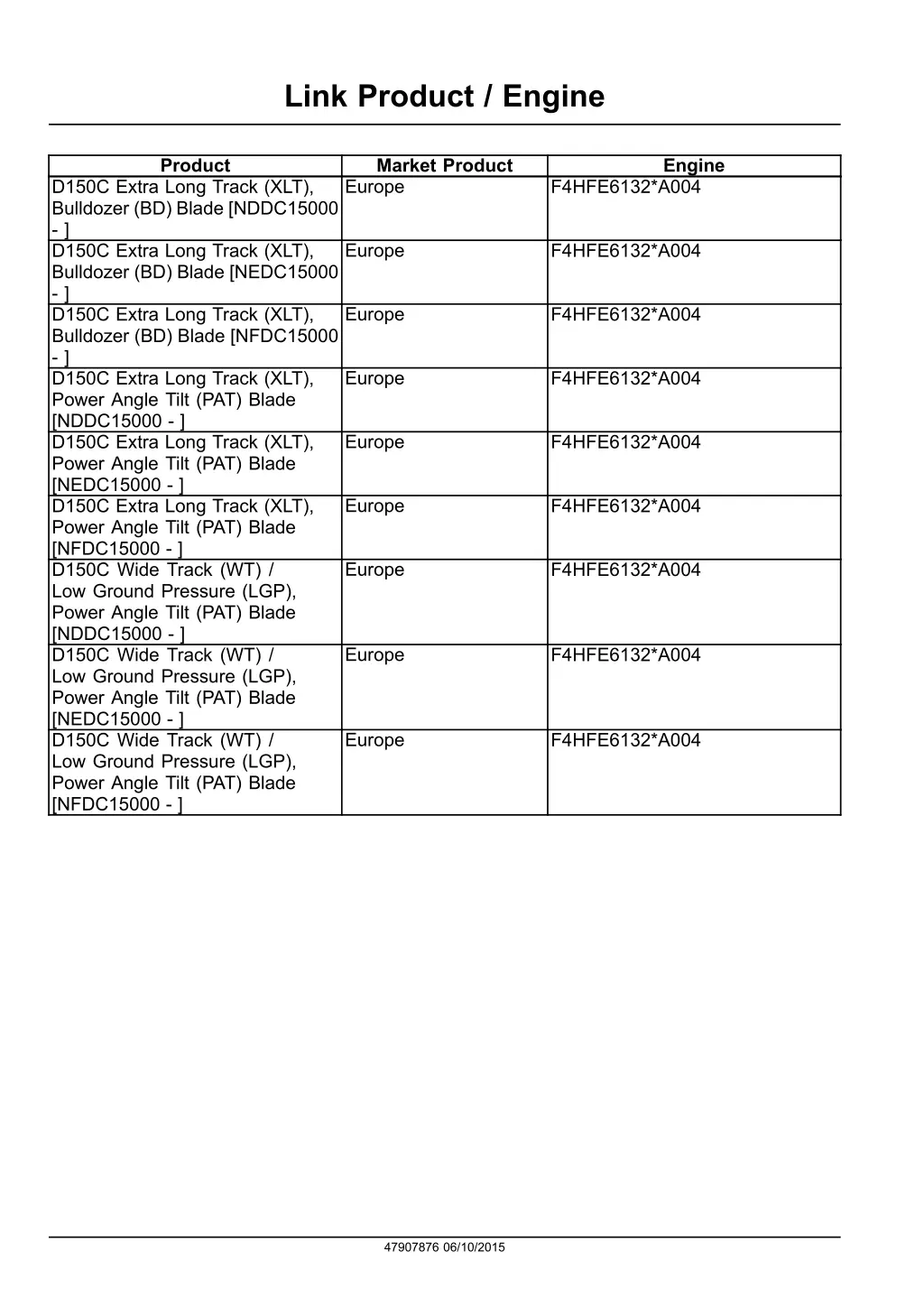 link product engine