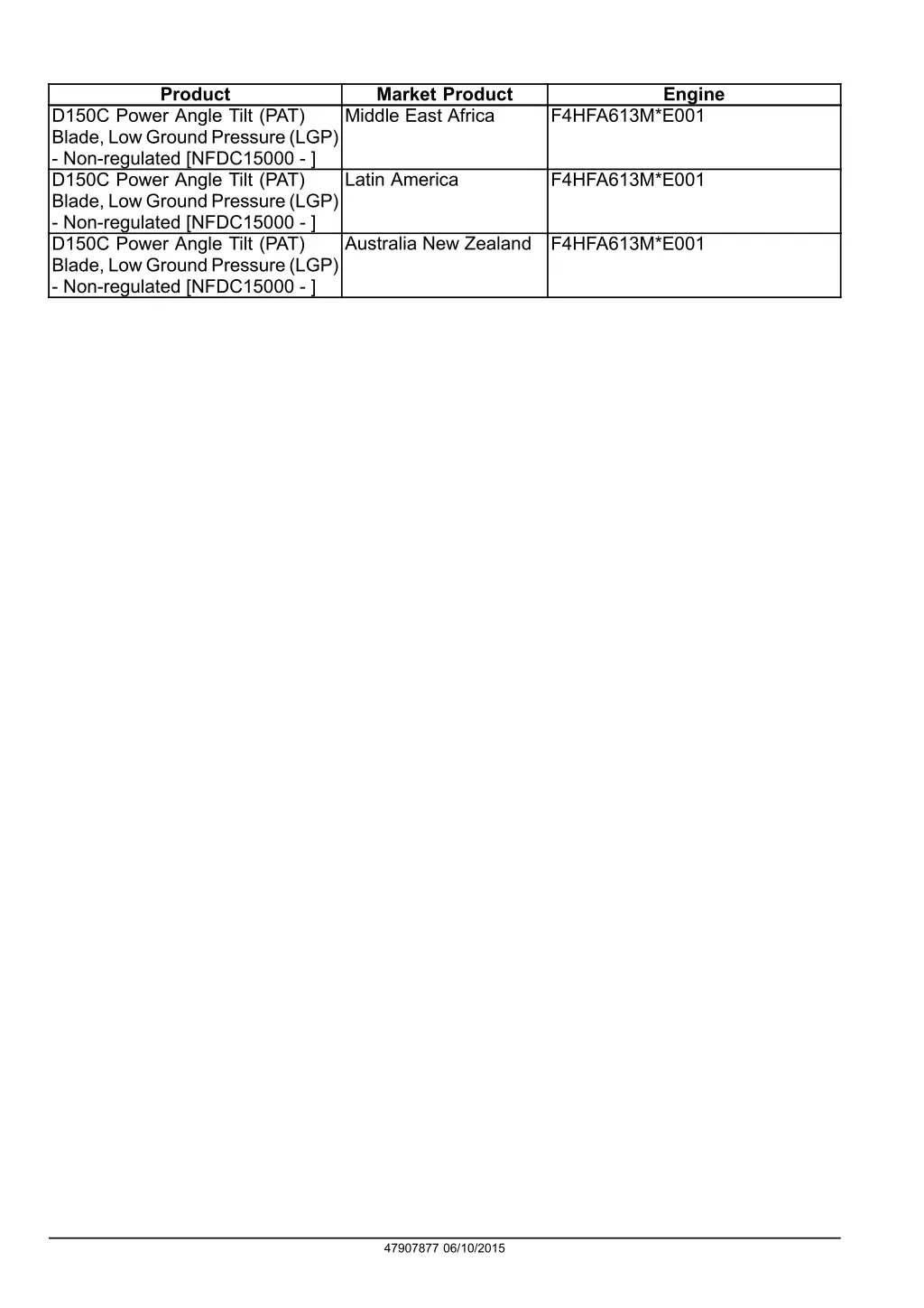product 1