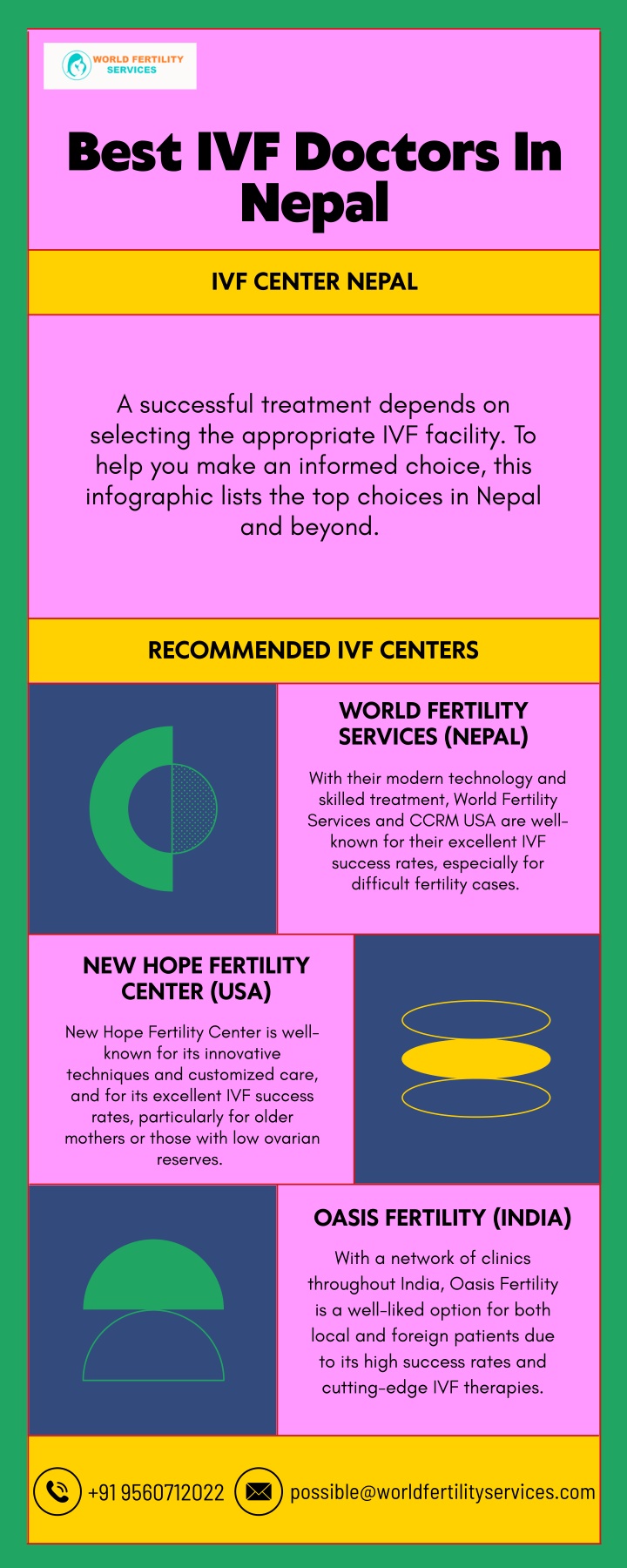 best ivf doctors in nepal