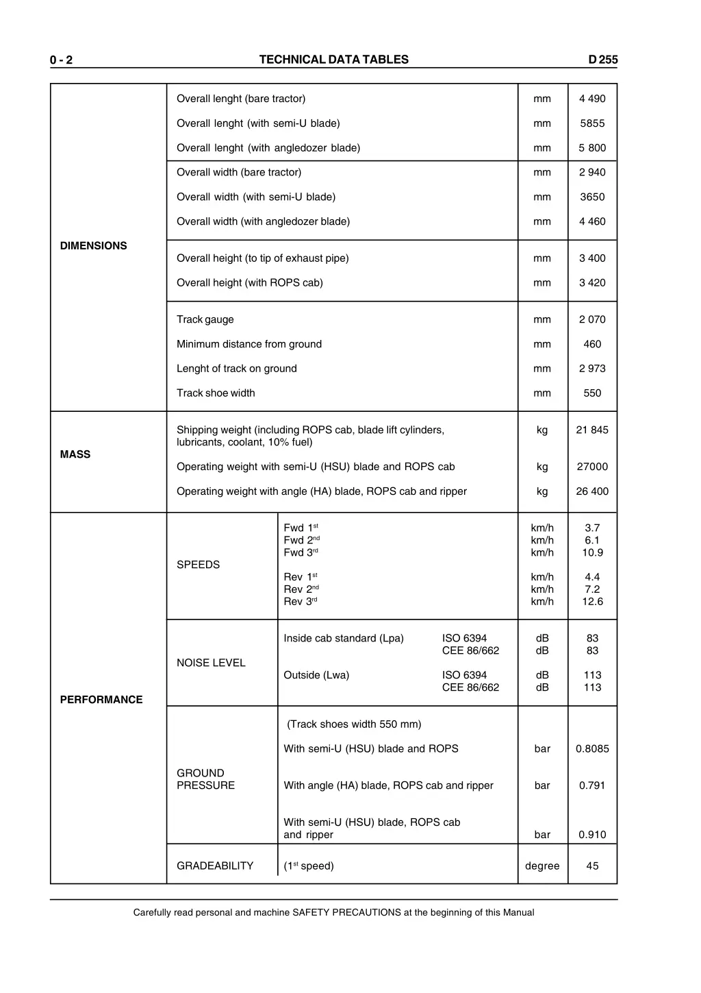 technical data tables