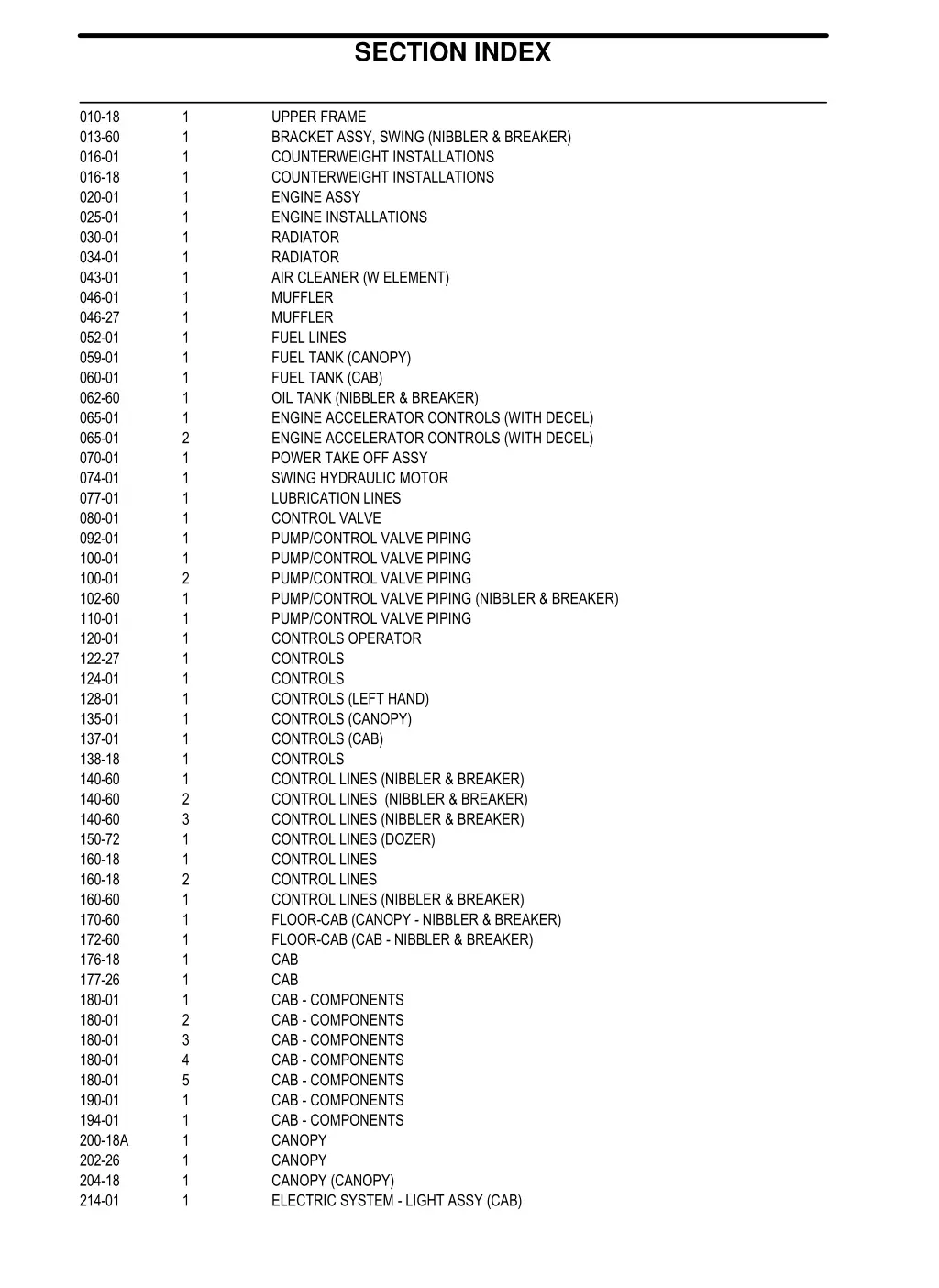 section index