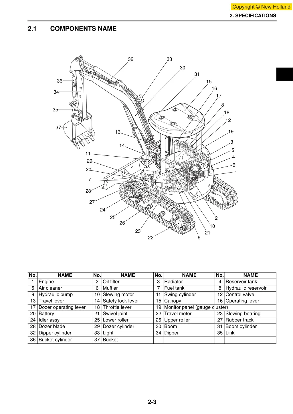 2 specifications 1