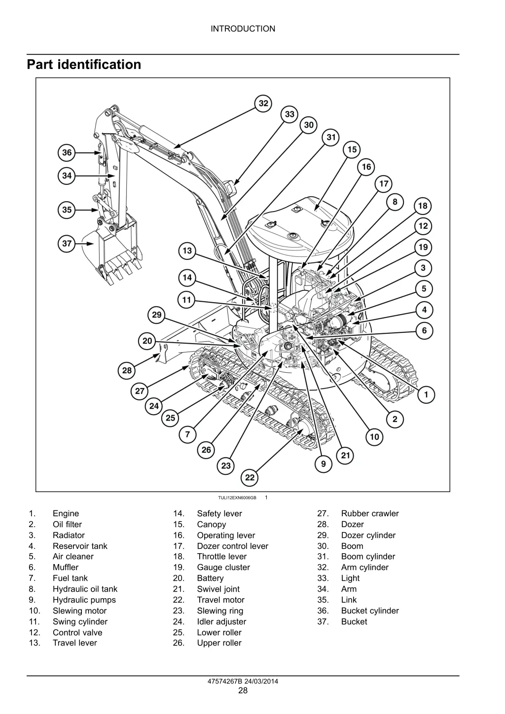 introduction 5