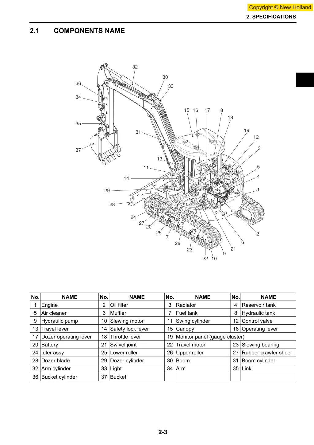 2 specifications 1