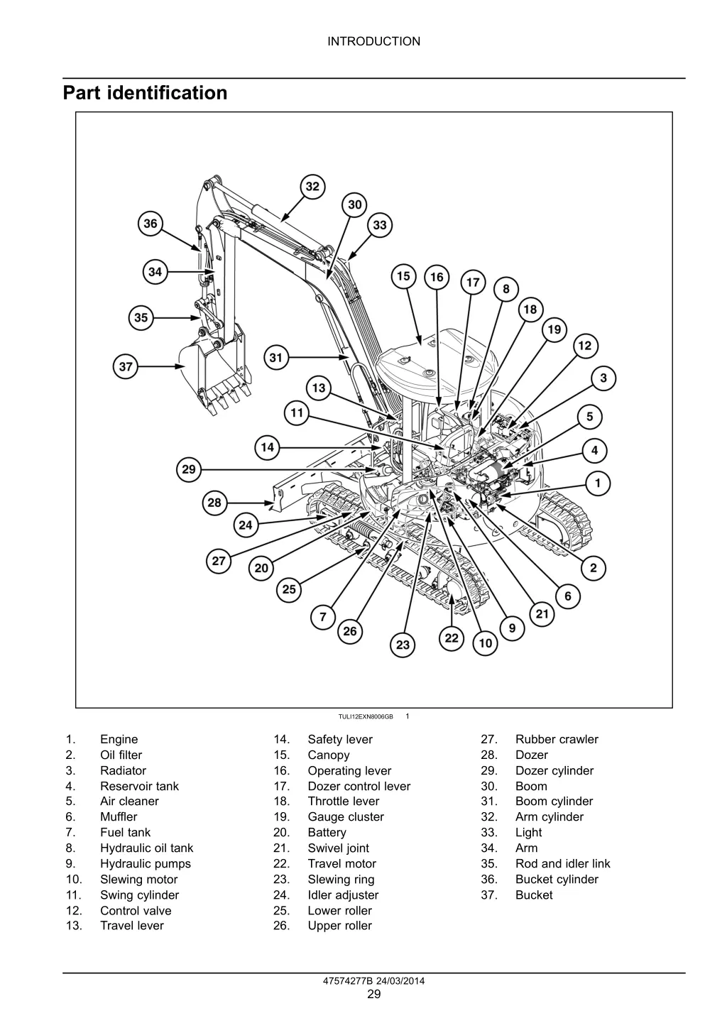 introduction 5