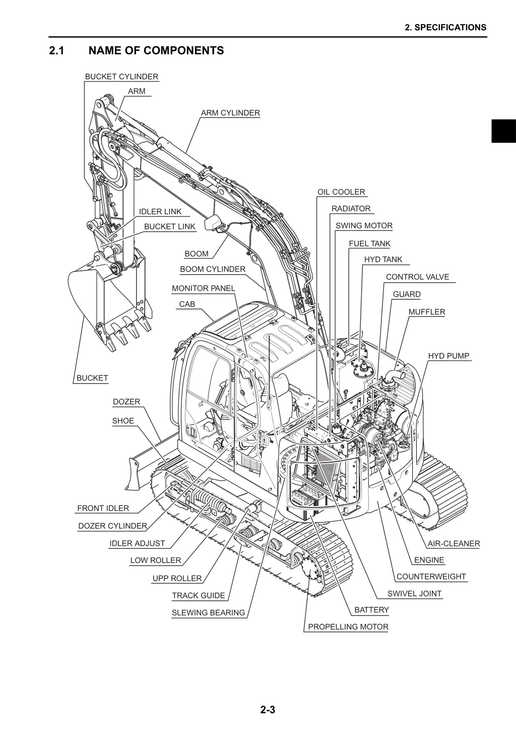 2 specifications 1