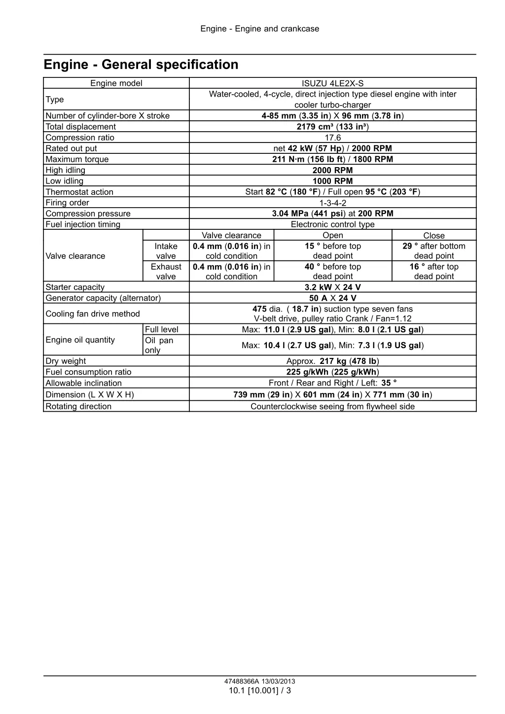 engine engine and crankcase