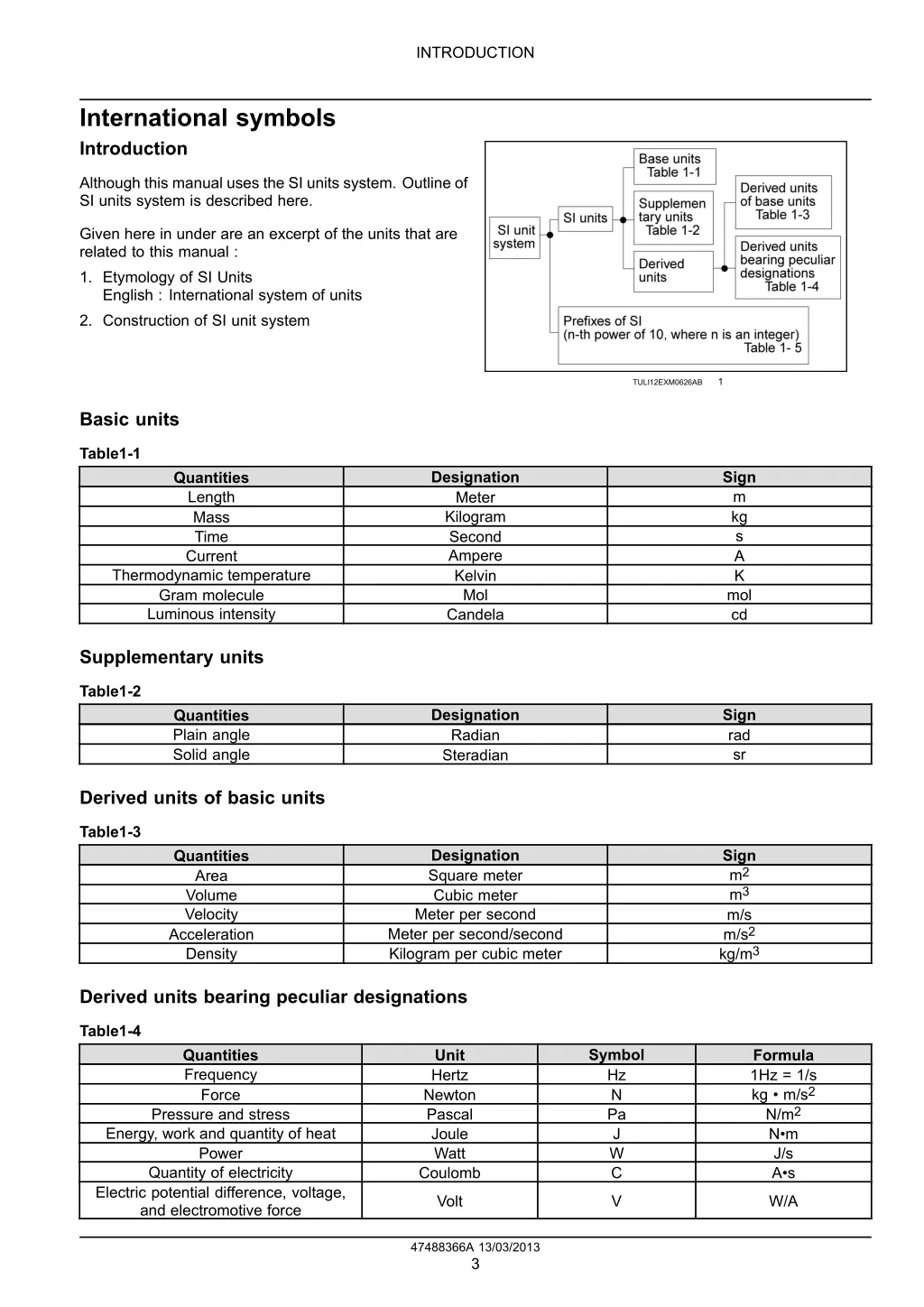 introduction 1